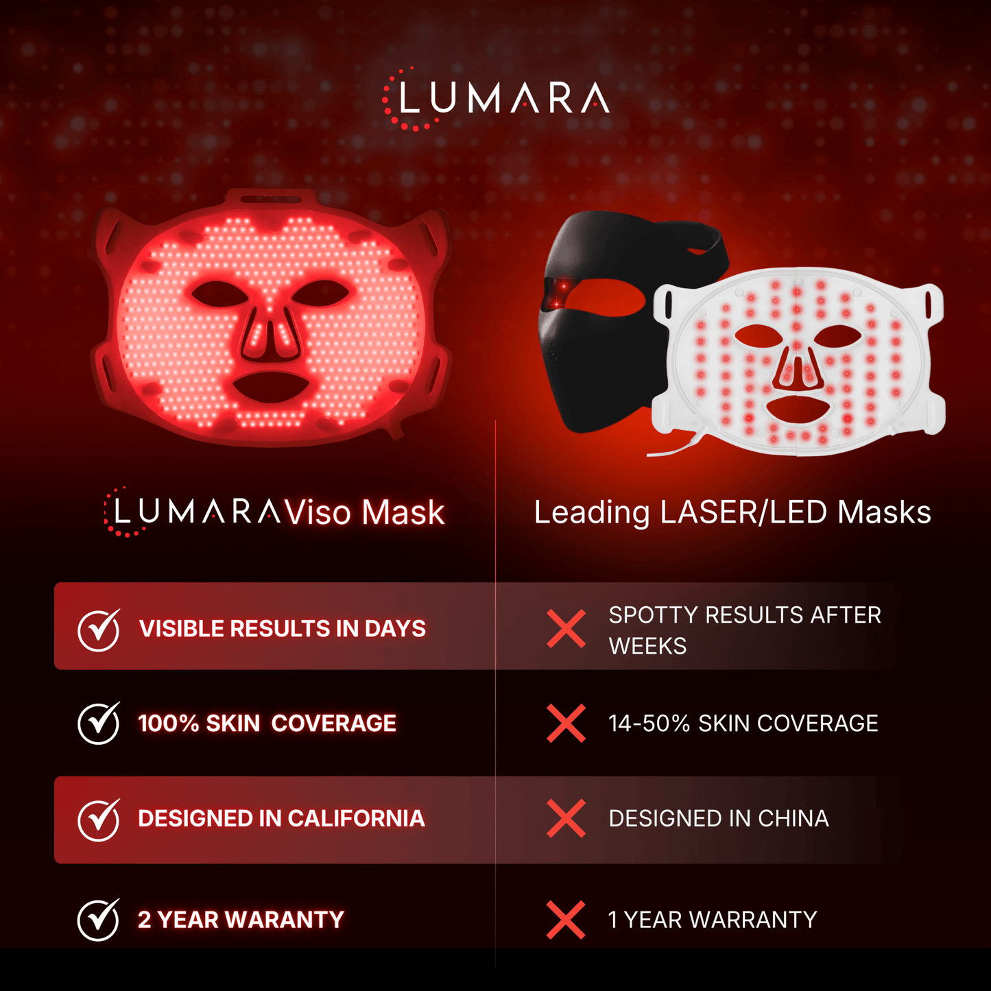 Advanced Micro-LED Light Therapy Mask