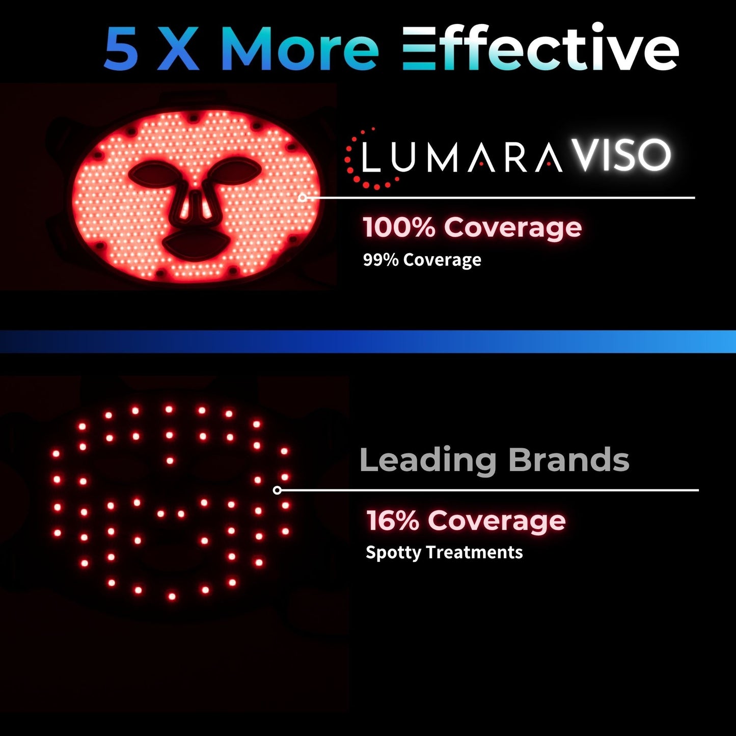 Advanced Micro-LED Light Therapy Mask
