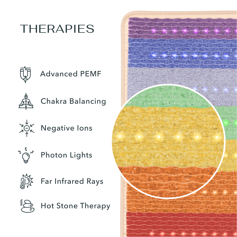 Sistema de recuperación dirigida Rainbow Chakra 360
