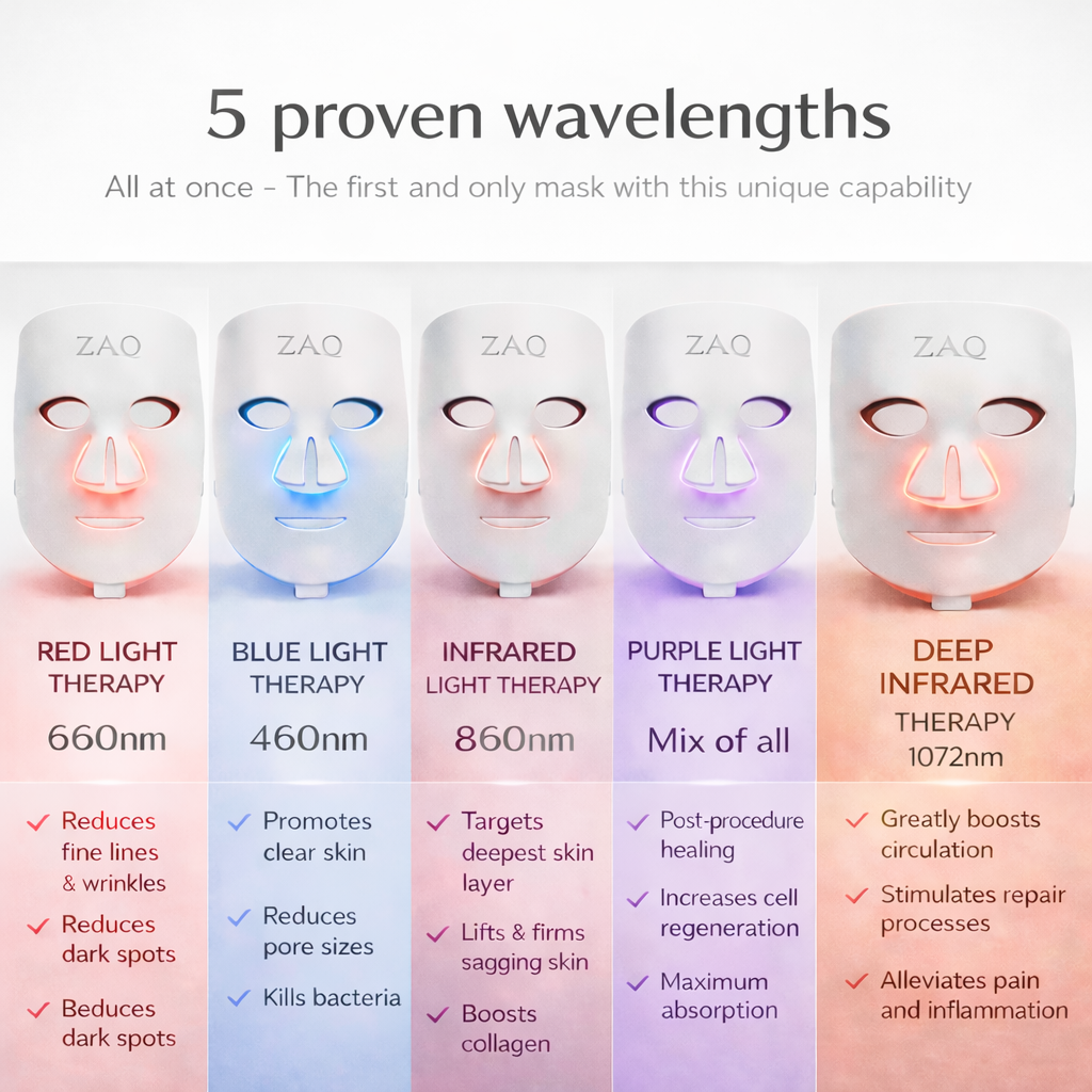 ZAQ  Noor 2.0 Pro - Advance Multi-Wavelength Facial Recovery