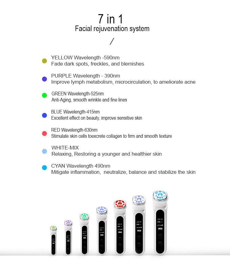 ZAQ Advanced Facial Recovery System