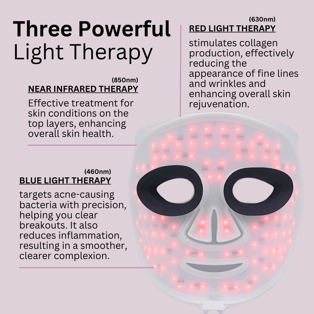 ZAQ  Noor 2.0 Pro - Advance Multi-Wavelength Facial Recovery