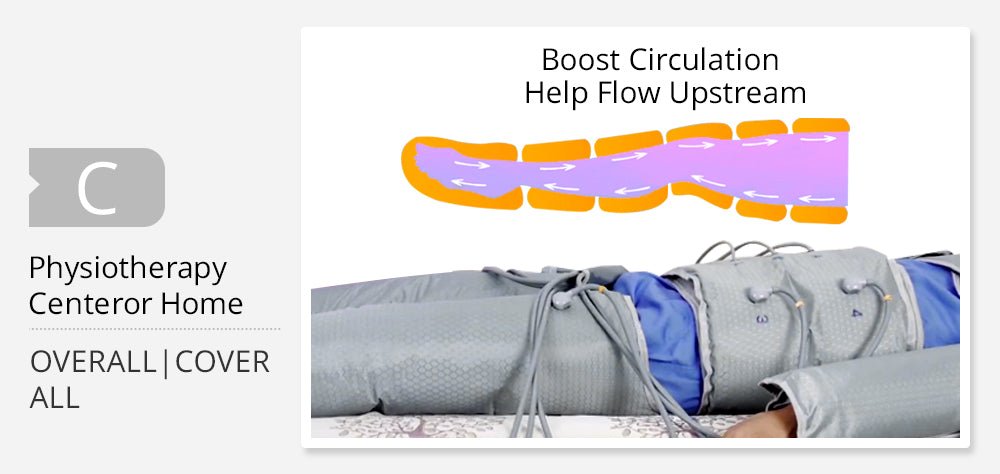 Drip Sweat Pressotherapy Air Compression & Infrared Therapy System