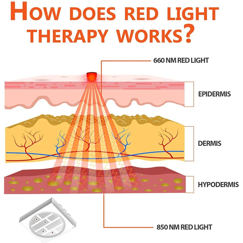 Envoltura de terapia de luz roja para aliviar el dolor de cuello y hombros